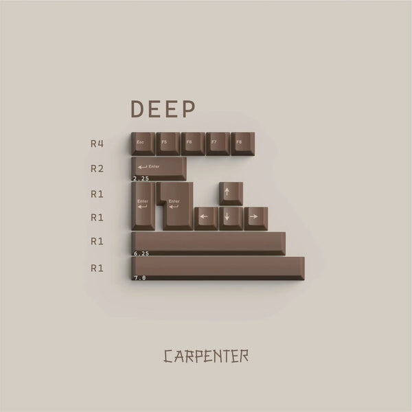 Custom Carpenter PBT Keycaps - OliveKeys