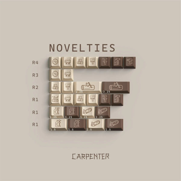 Custom Carpenter PBT Keycaps - OliveKeys